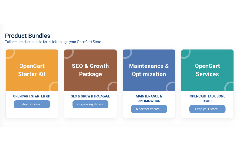 OpenCart Product Bundles Module – Flexible Package Builder with Group & Item Rules
