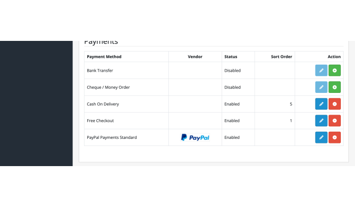 PayPal Standard for OpenCart 4